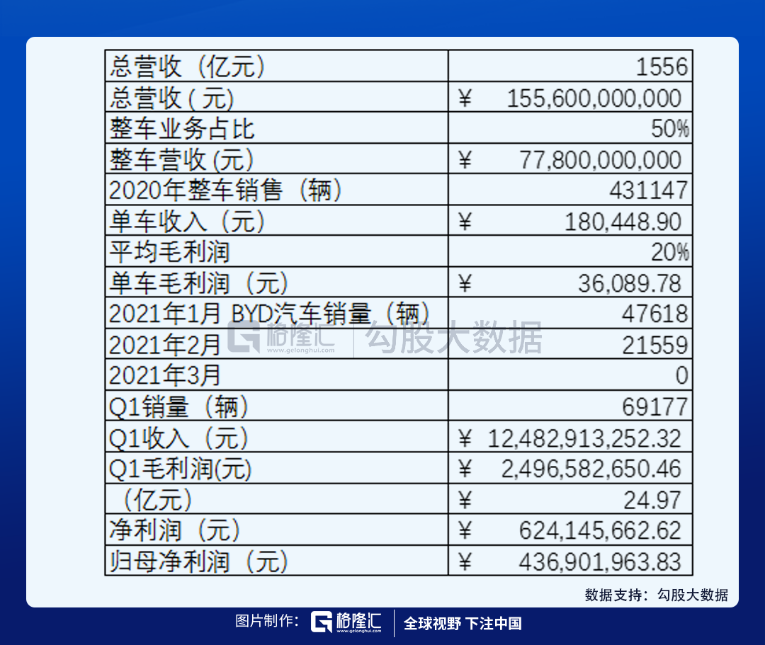 比亚迪的突围困局