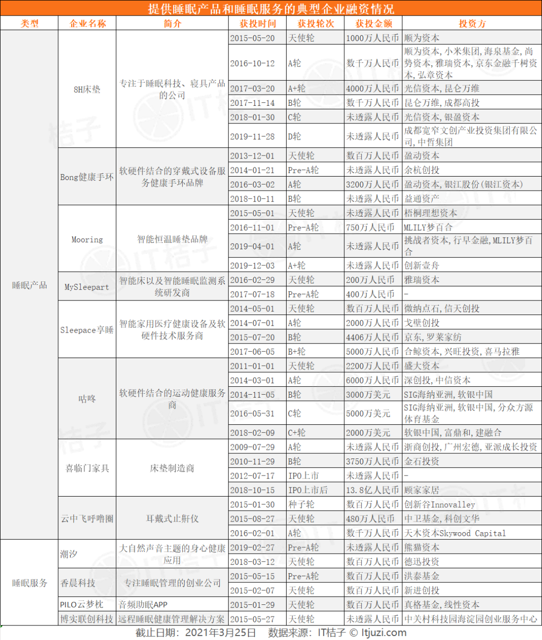 你失眠这事，已经被商家们盯上，千亿的睡眠市场正在悄悄发展