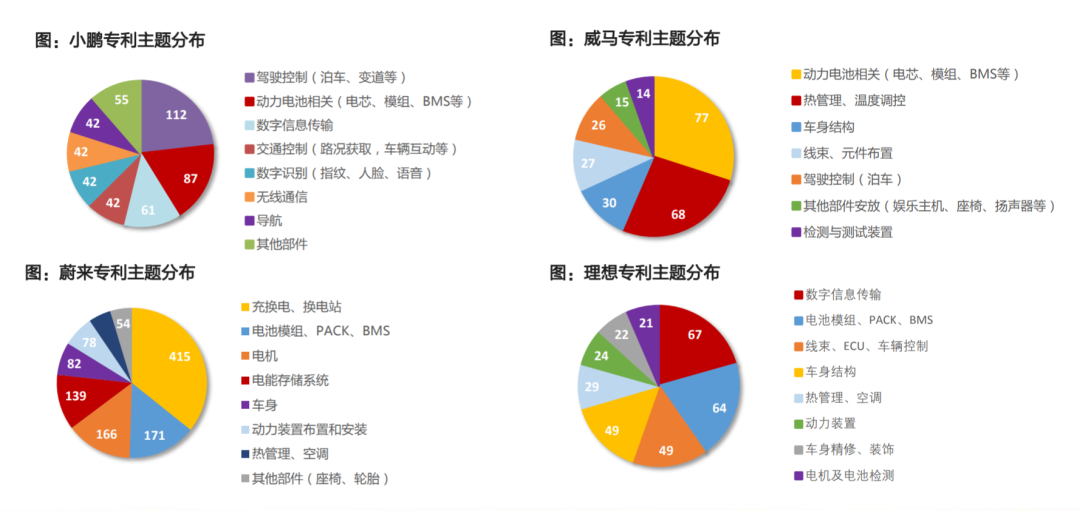小米「上车」，1080亿够用多久？