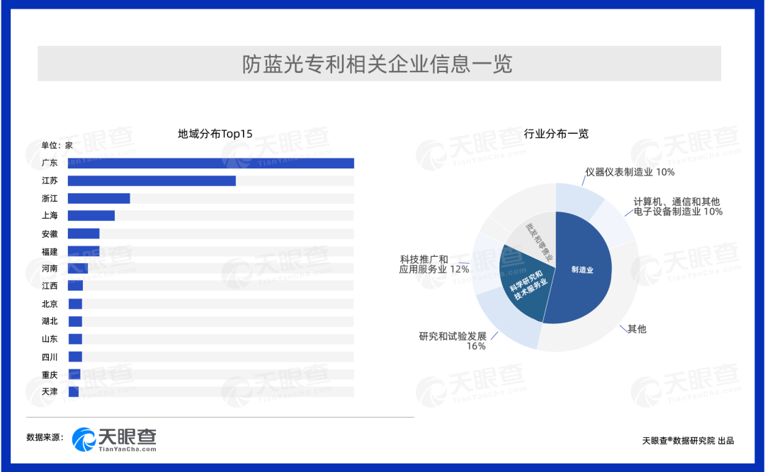 防蓝光浪潮里的“膜”与“镜”