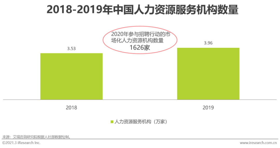 2021年中国网络招聘行业市场发展研究报告