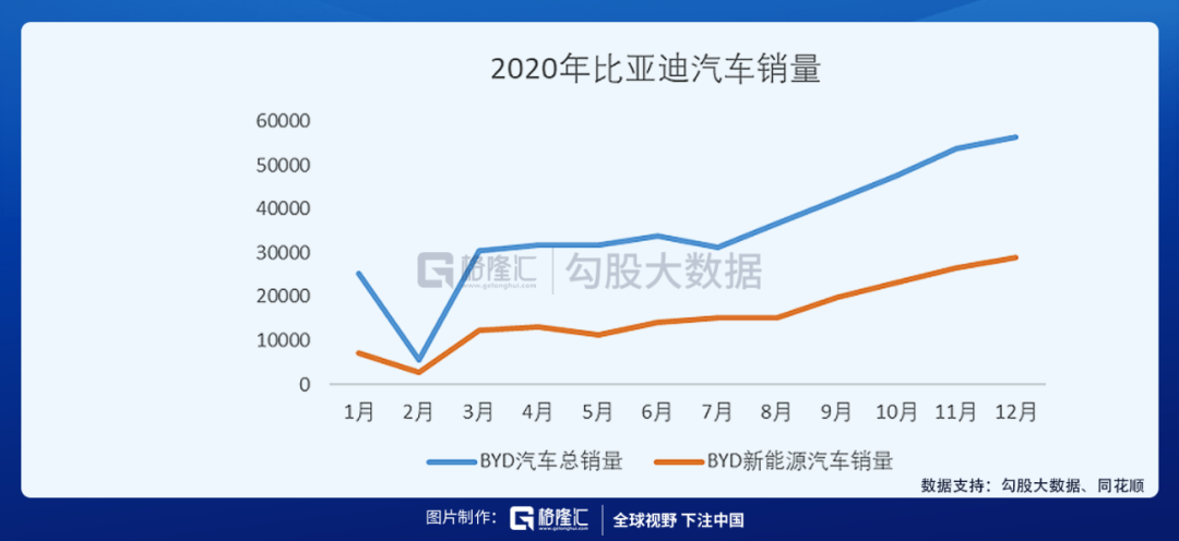 比亚迪的突围困局