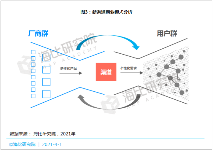 SaaS等数智化产品呼唤新渠道