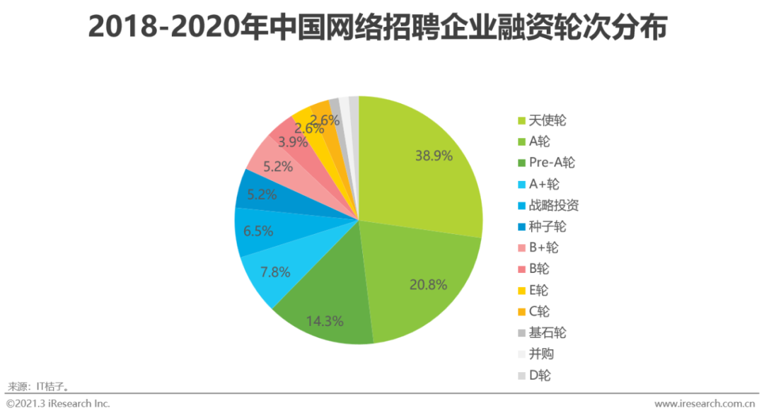 2021年中国网络招聘行业市场发展研究报告