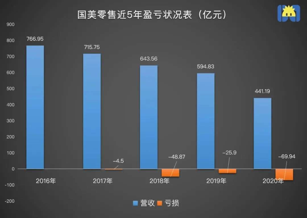 留给黄光裕的“烂摊子”