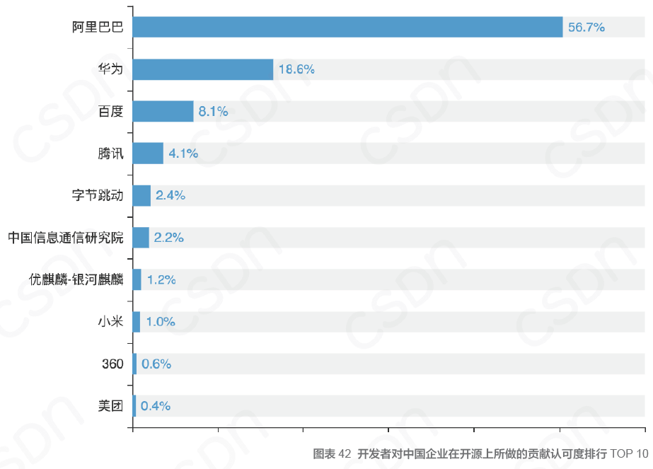 中国开发者真实现状：不爱跳槽、月薪集中在 8K-17k、五成欲晋升为技术Leader