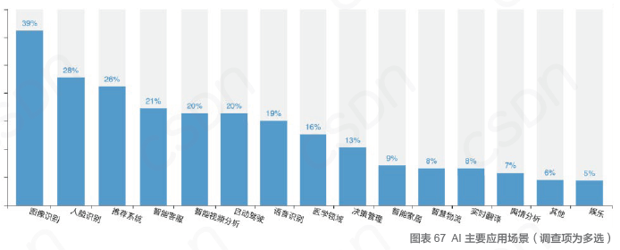 中国开发者真实现状：不爱跳槽、月薪集中在 8K-17k、五成欲晋升为技术Leader