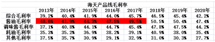 2021，海天将迎业绩大考