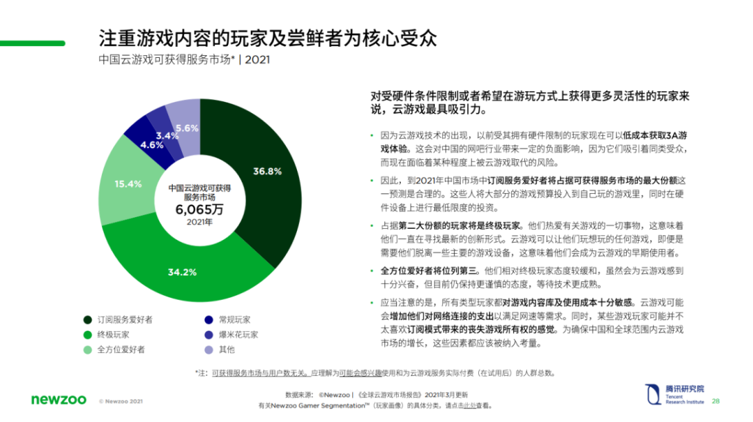 2021中国云游戏市场趋势报告