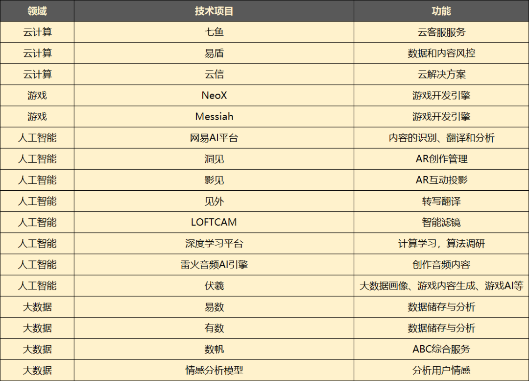 腾讯投资游戏科学，“资本家”这回的筹码是“技术”