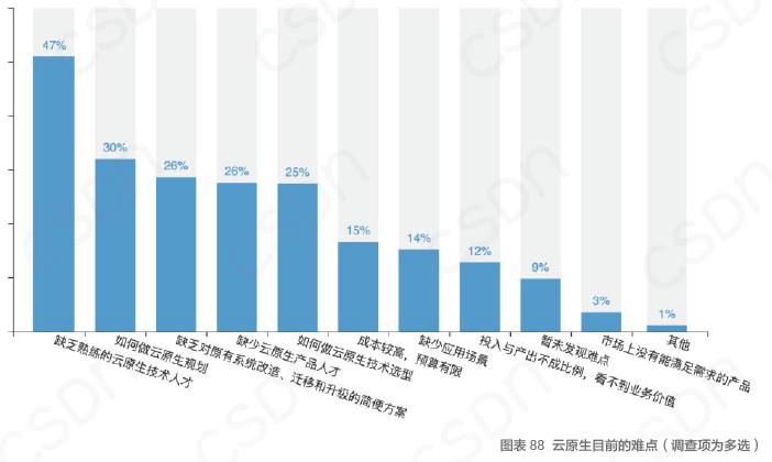 中国开发者真实现状：不爱跳槽、月薪集中在 8K-17k、五成欲晋升为技术Leader