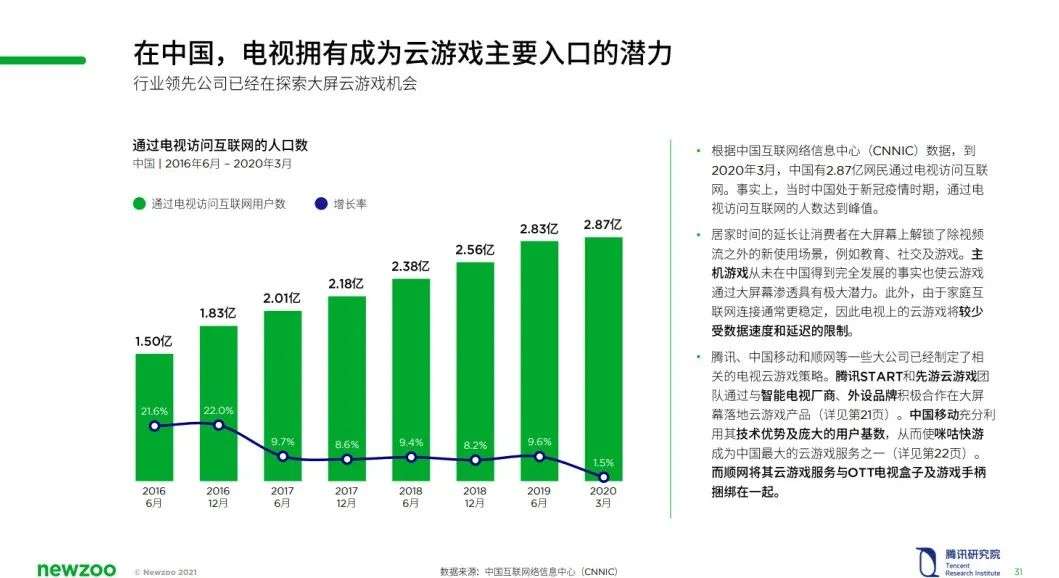 2021中国云游戏市场趋势报告