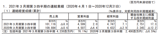 日本五大电视台2020年发展一览：流媒体配信快速发展，广告收入继续下跌