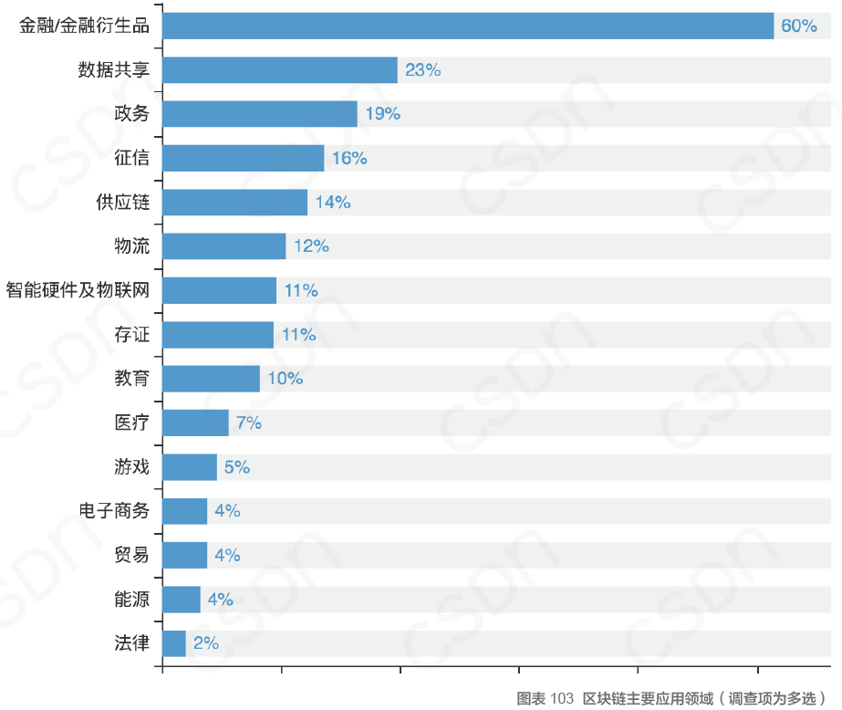 中国开发者真实现状：不爱跳槽、月薪集中在 8K-17k、五成欲晋升为技术Leader