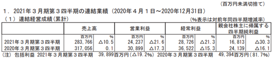 日本五大电视台2020年发展一览：流媒体配信快速发展，广告收入继续下跌