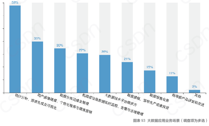 中国开发者真实现状：不爱跳槽、月薪集中在 8K-17k、五成欲晋升为技术Leader