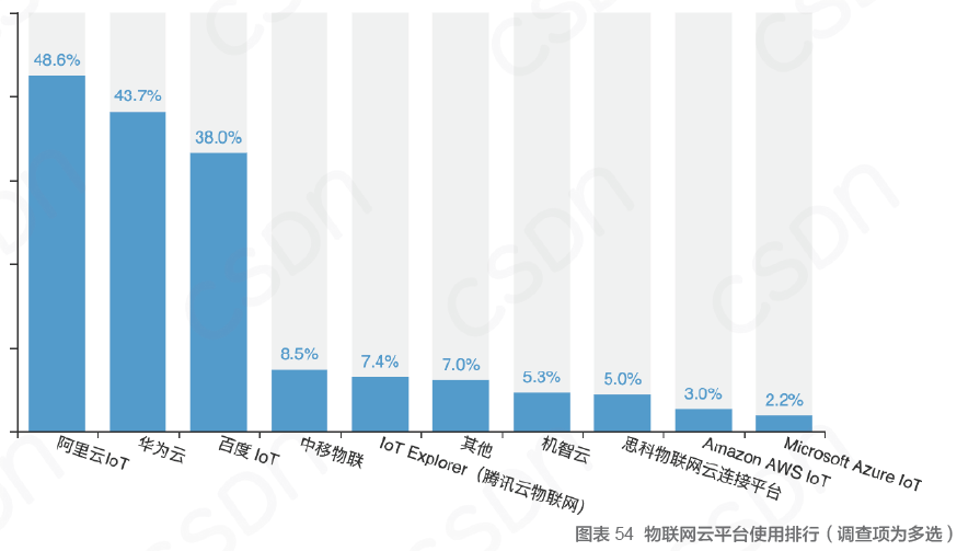 中国开发者真实现状：不爱跳槽、月薪集中在 8K-17k、五成欲晋升为技术Leader