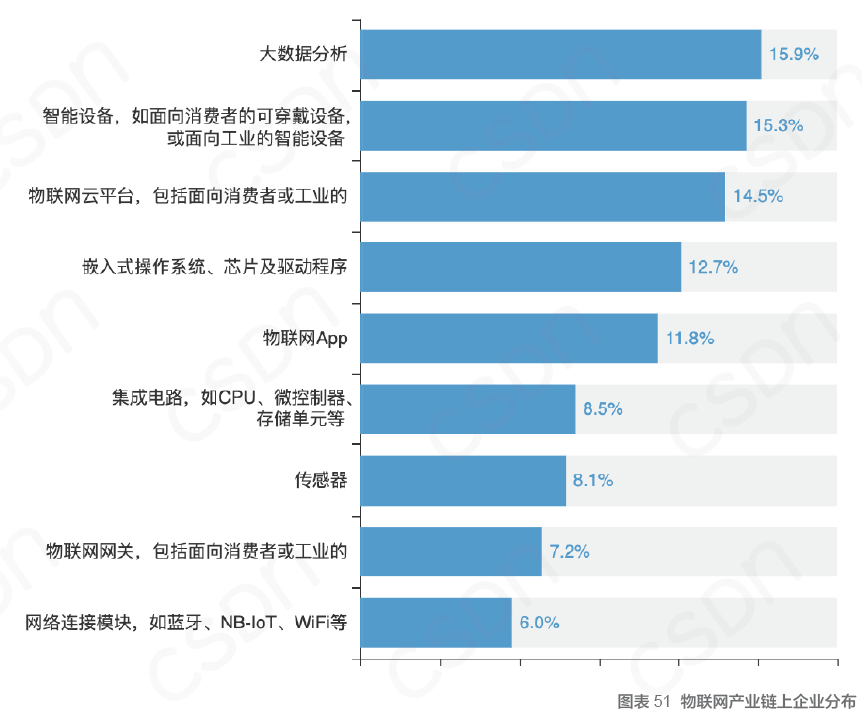 中国开发者真实现状：不爱跳槽、月薪集中在 8K-17k、五成欲晋升为技术Leader