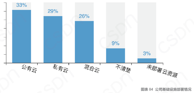 中国开发者真实现状：不爱跳槽、月薪集中在 8K-17k、五成欲晋升为技术Leader