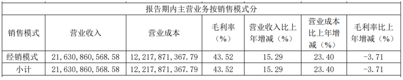 2021，海天将迎业绩大考