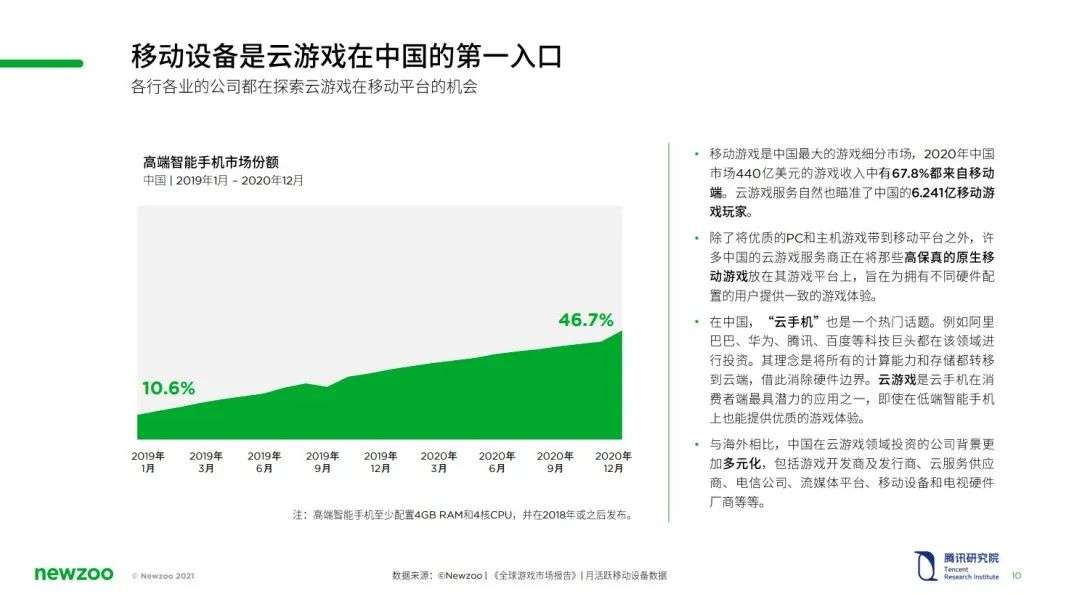 2021中国云游戏市场趋势报告