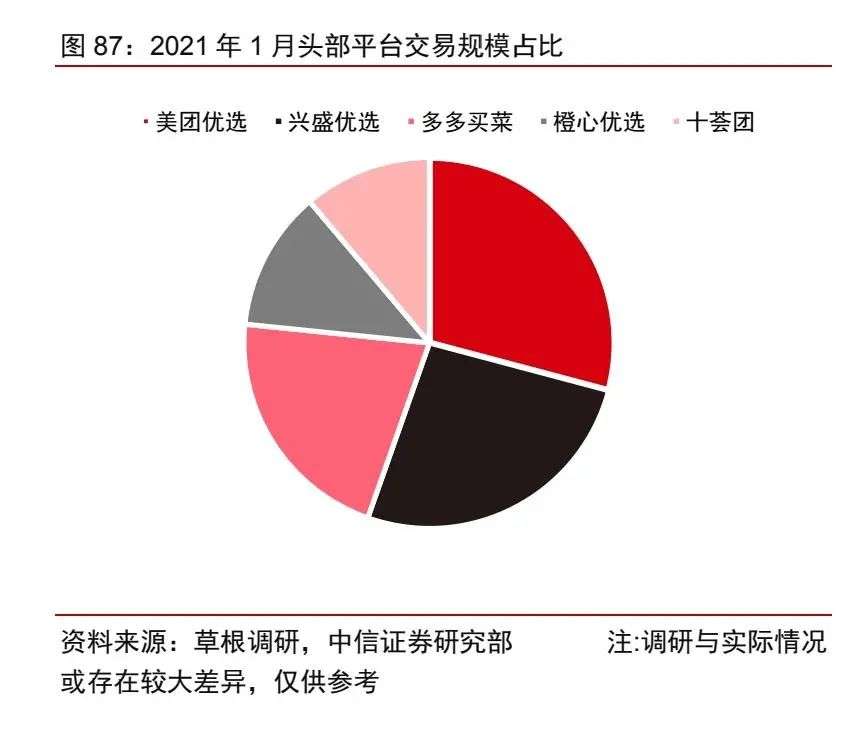 黄峥退休前，拼多多到底卖了多少菜