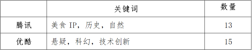 2021优爱腾芒如何布局资源战场？