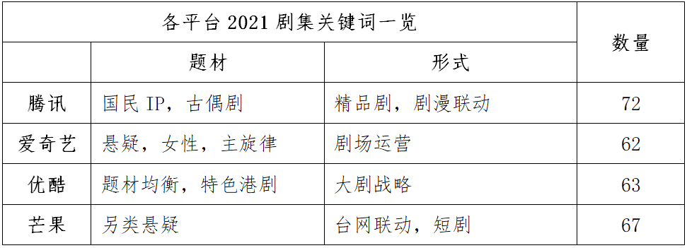 2021优爱腾芒如何布局资源战场？