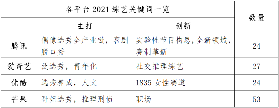 2021优爱腾芒如何布局资源战场？