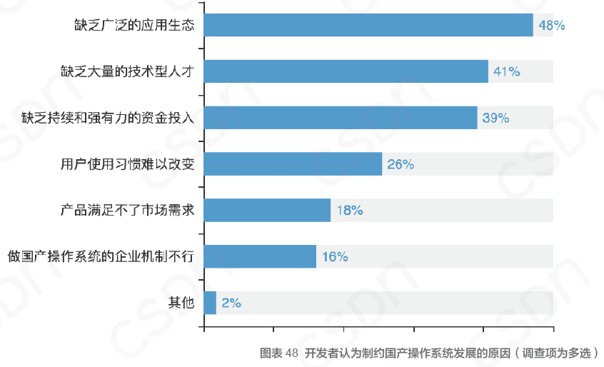 中国开发者真实现状：不爱跳槽、月薪集中在 8K-17k、五成欲晋升为技术Leader