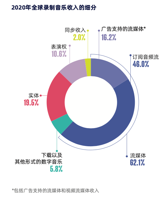 欧美明星音乐人为什么纷纷加速在中国搞“副业”？