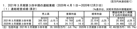 日本五大电视台2020年发展一览：流媒体配信快速发展，广告收入继续下跌