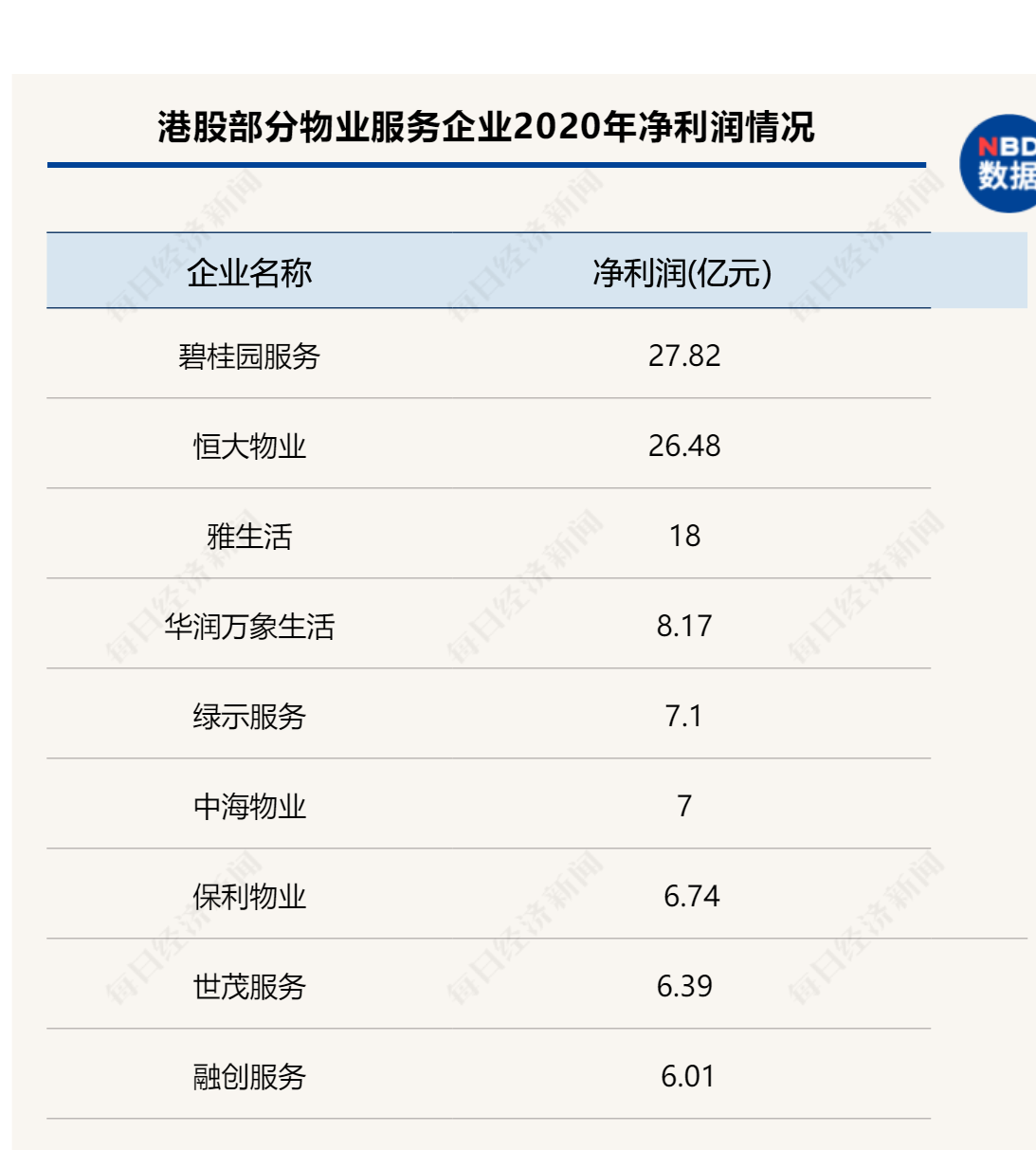 39家物企2020年营收平均增长超五成，今年圈地扩张或再加速