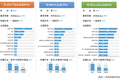 中国开发者真实现状：不爱跳槽、月薪集中在 8K-17k、五成欲晋升为技术Leader