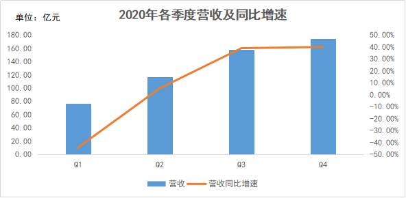 智氪 | 8折卖iPhone、4折卖大牌，全球最大免税商靠什么赚钱？