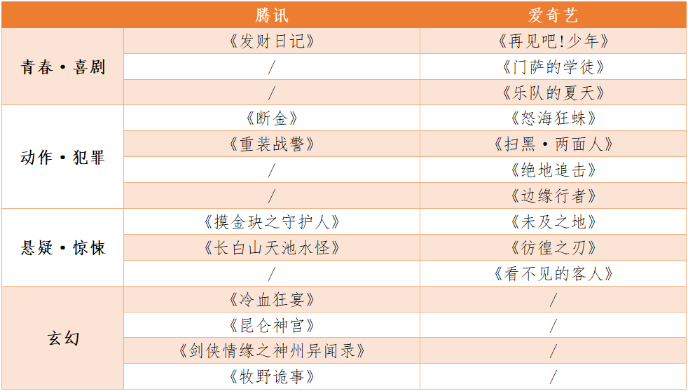 2021优爱腾芒如何布局资源战场？