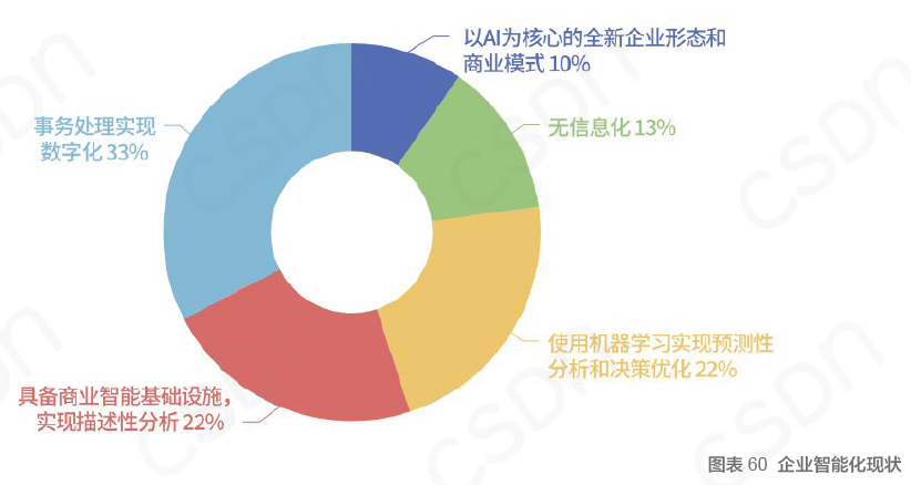 中国开发者真实现状：不爱跳槽、月薪集中在 8K-17k、五成欲晋升为技术Leader