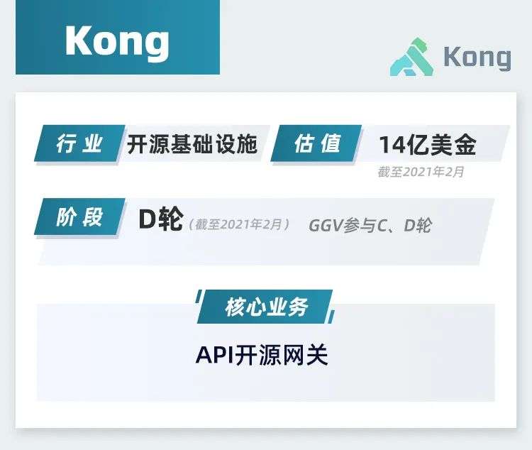 开源创业者必读：Kong从明星开源项目进化为独角兽的商业化路径
