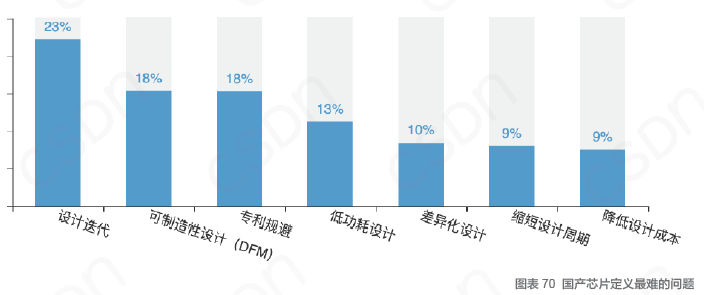 中国开发者真实现状：不爱跳槽、月薪集中在 8K-17k、五成欲晋升为技术Leader