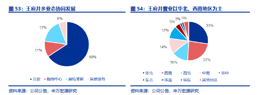 智氪 | 8折卖iPhone、4折卖大牌，全球最大免税商靠什么赚钱？