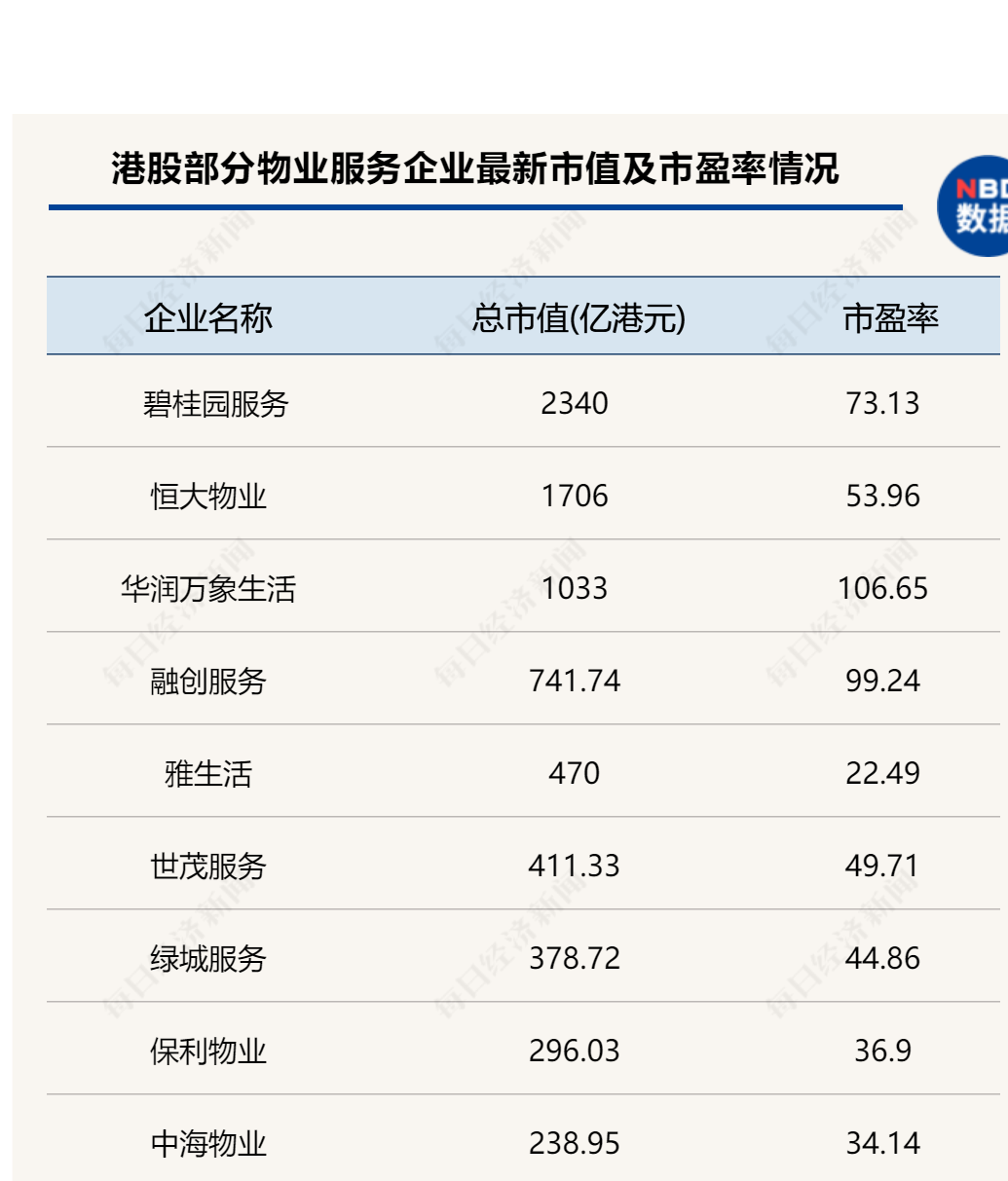 39家物企2020年营收平均增长超五成，今年圈地扩张或再加速