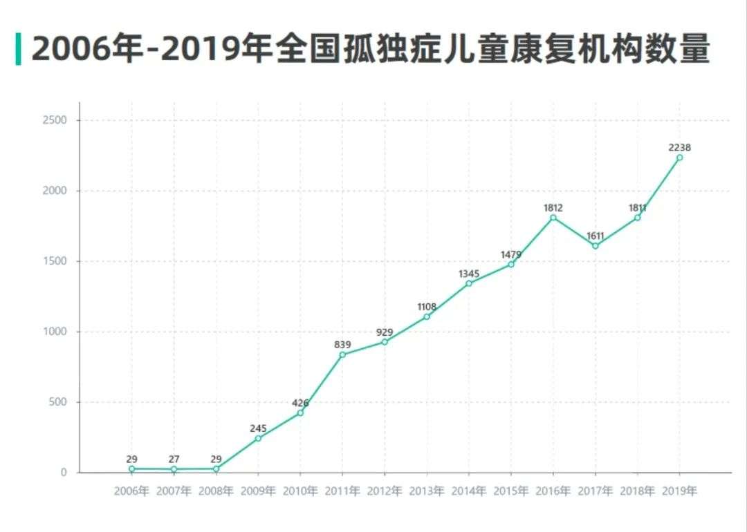 中国这300万儿童，可以被社会接纳吗？