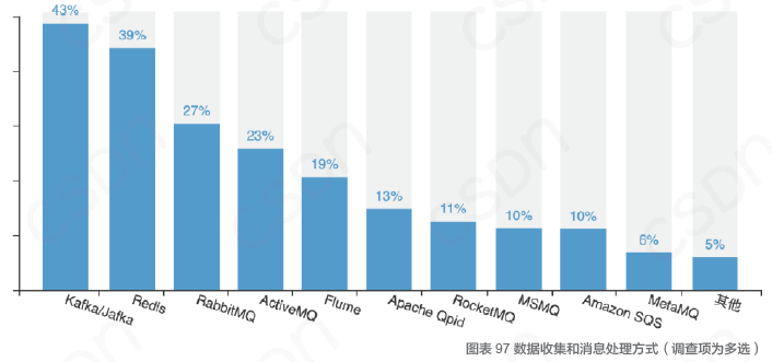 中国开发者真实现状：不爱跳槽、月薪集中在 8K-17k、五成欲晋升为技术Leader