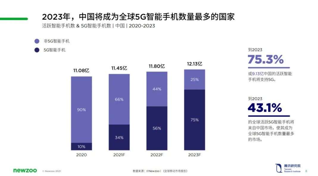 2021中国云游戏市场趋势报告