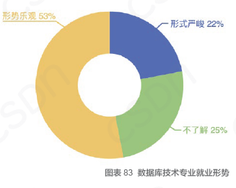 中国开发者真实现状：不爱跳槽、月薪集中在 8K-17k、五成欲晋升为技术Leader