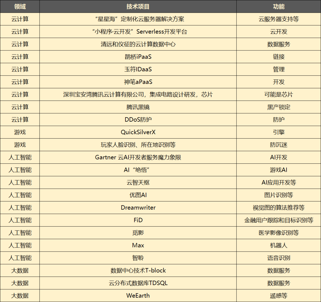 腾讯投资游戏科学，“资本家”这回的筹码是“技术”