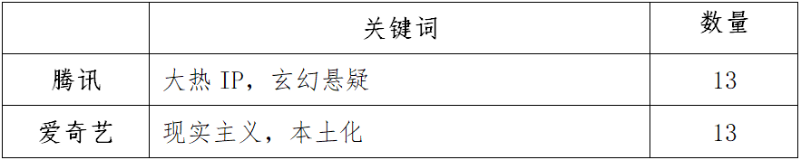 2021优爱腾芒如何布局资源战场？