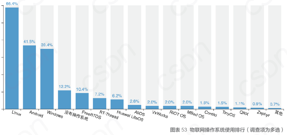 中国开发者真实现状：不爱跳槽、月薪集中在 8K-17k、五成欲晋升为技术Leader