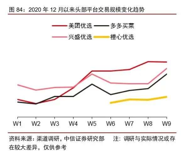 黄峥退休前，拼多多到底卖了多少菜