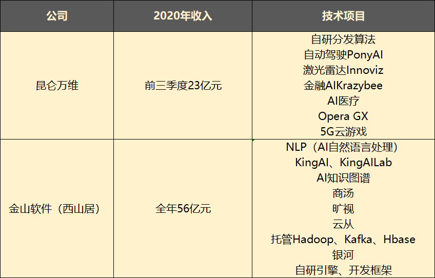 腾讯投资游戏科学，“资本家”这回的筹码是“技术”